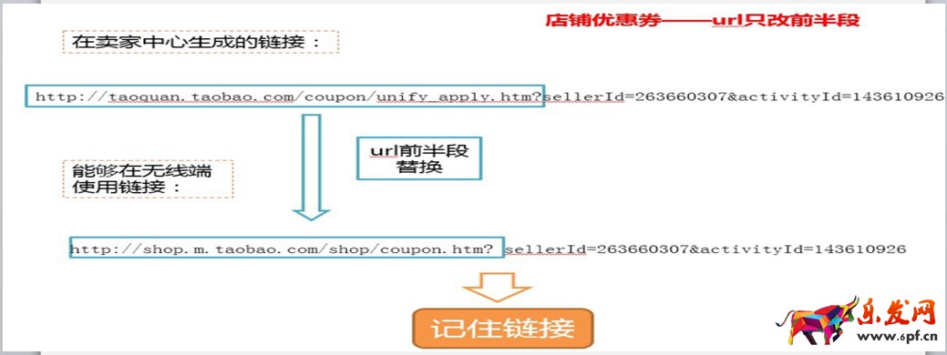 怎么把優惠券展示到手機詳情頁網圖.jpg