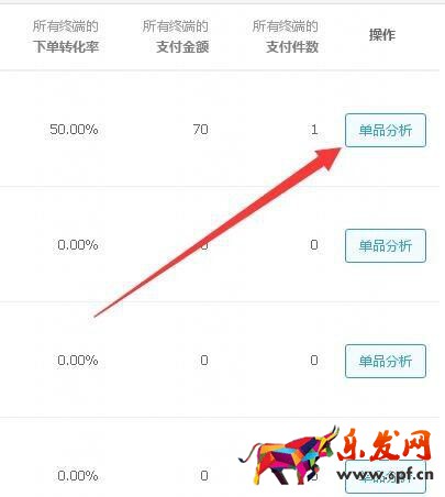 淘寶生意參謀如何看數(shù)據(jù)？怎么進(jìn)行物品分析