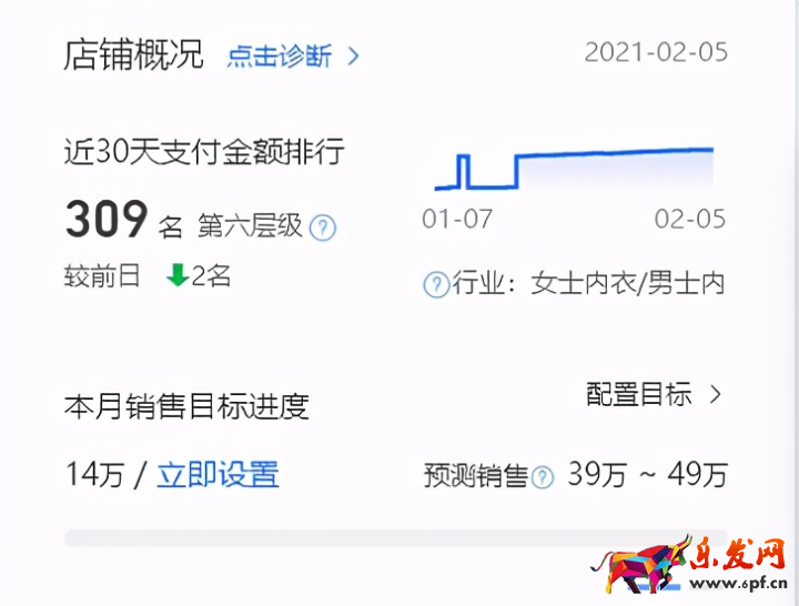 淘寶店鋪數(shù)據(jù)分析和統(tǒng)計(jì)（淘寶店鋪各項(xiàng)評分怎么分析）(3)