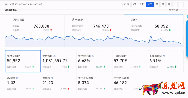 淘寶店鋪數(shù)據(jù)分析和統(tǒng)計(jì)（淘寶店鋪各項(xiàng)評分怎么分析）(8)