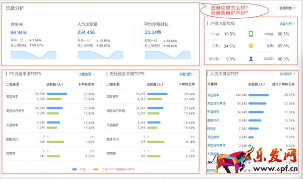 生意參謀首頁，專屬你的數據工作臺