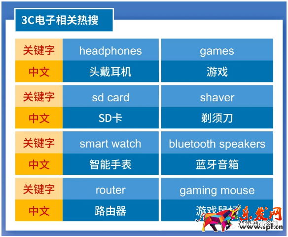 Shopee&Lazada菲律賓熱銷產品推薦！5大熱銷類目看準價格快速出單！