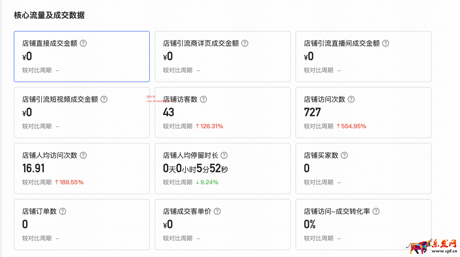 快手店鋪/貨品經(jīng)營(yíng)分析使用手冊(cè)