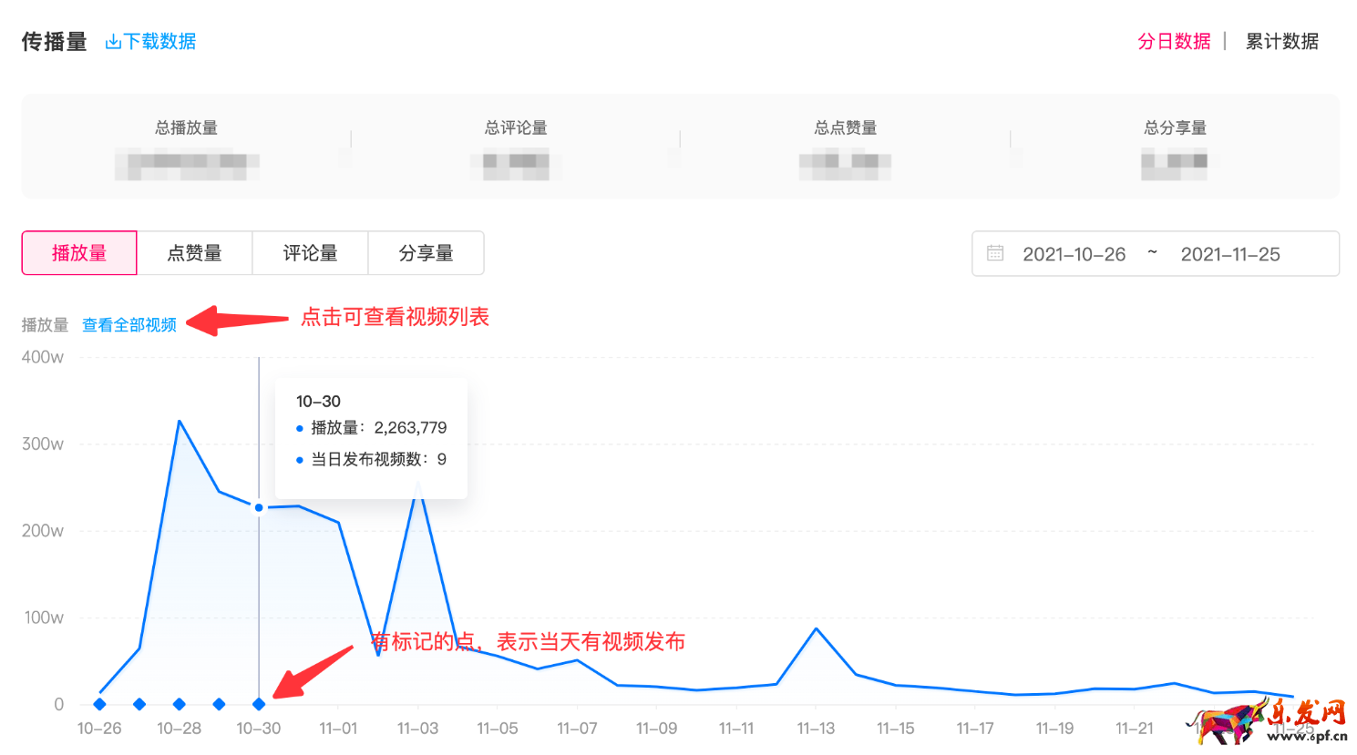 抖音星圖投放結(jié)案報告如何生成？