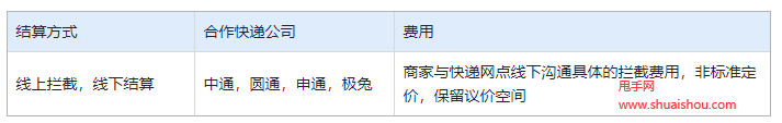 快手?jǐn)r截物流功能