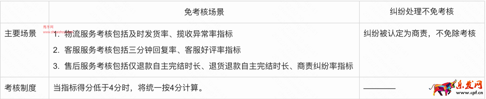 快手商家發(fā)貨后物流停滯，商家該如何處理？