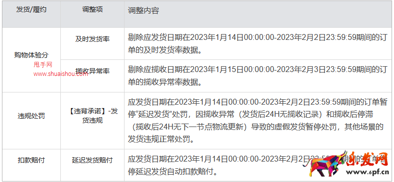 2023年快手農(nóng)歷春節(jié)期間商家交易及服務(wù)考核調(diào)整公告