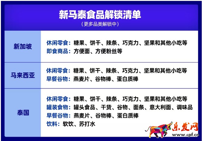 爆！爆！Lazada食品類目開放招商！Lazada跨境商家迎來新商機