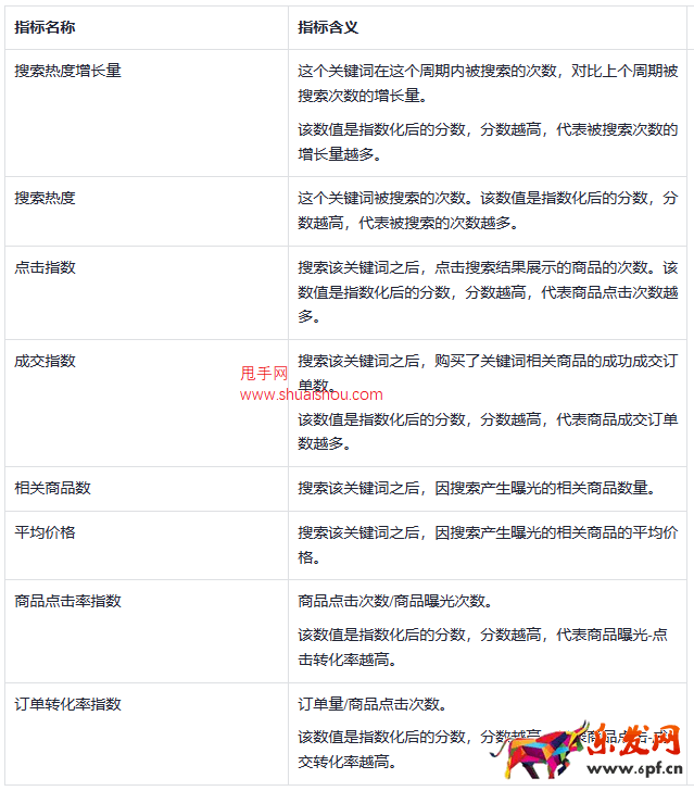 TikTok Shop數據羅盤上線搜索詞榜單