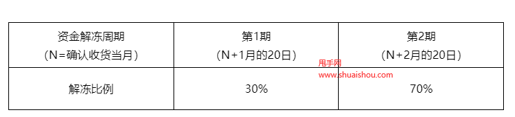 淘寶規則