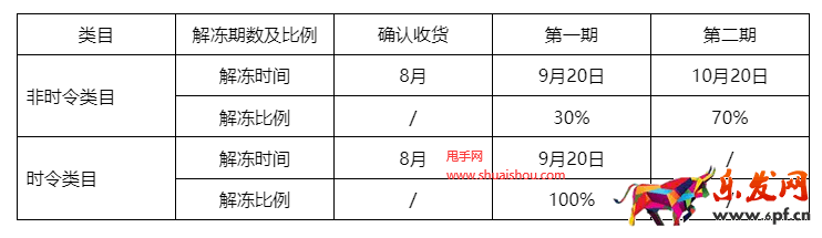 淘寶規則