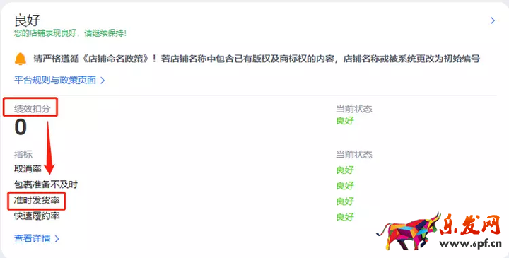 Lazada店鋪后臺(tái)準(zhǔn)時(shí)發(fā)貨率