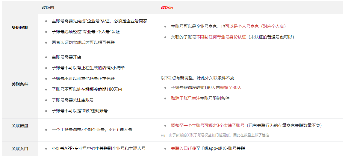 小紅書