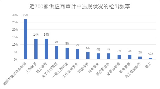 估值大跌300億，SHEIN的增長神話還能持續多久